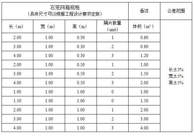 石笼网箱